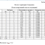 Иллюстрация №2: ПЕДАГОГИЧЕСКИЕ УСЛОВИЯ ПОЛОРОЛЕВОГО ВОСПИТАНИЯ ДЕТЕЙ ПЯТОГО ГОДА ЖИЗНИ  В ДОШКОЛЬНОЙ ОБРАЗОВАТЕЛЬНОЙ ОРГАНИЗАЦИИ (Дипломные работы - Педагогика).